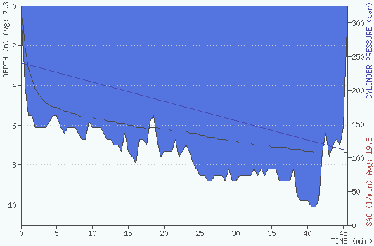 2009-05-09 14:17:00